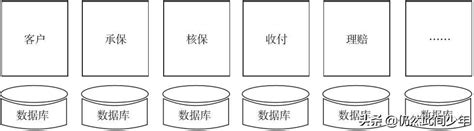 公司前台|终于有人把前台、中台、后台都讲明白了